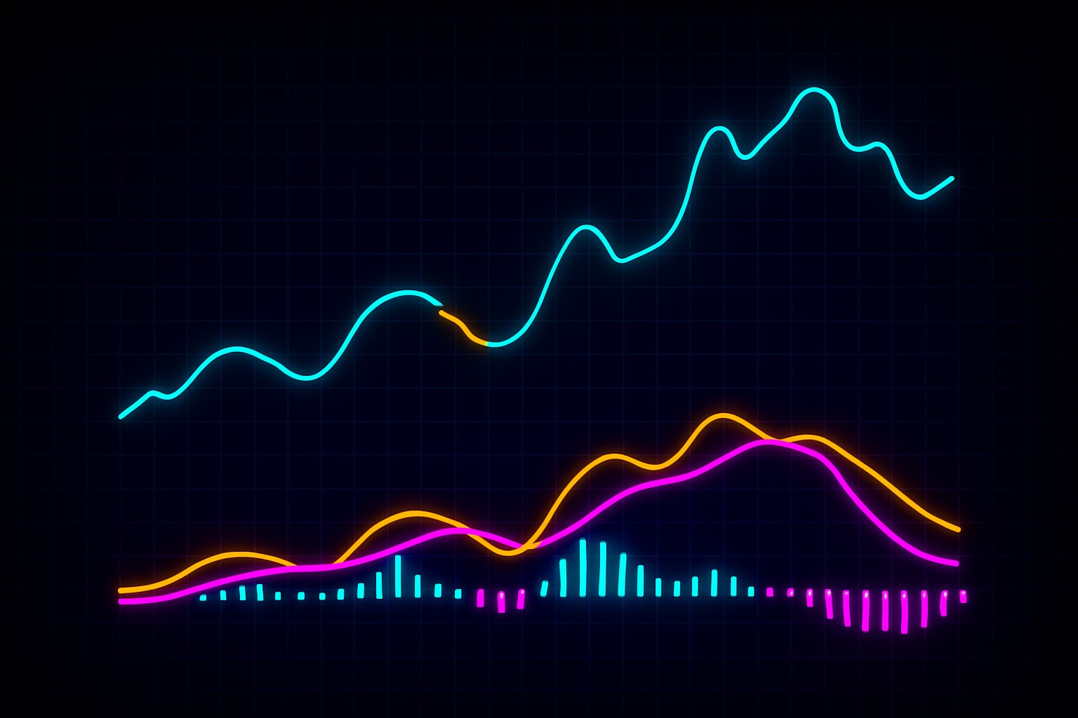 What Is the MACD Indicator
